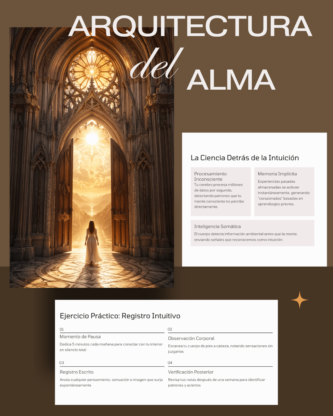 Arquitectura del Alma